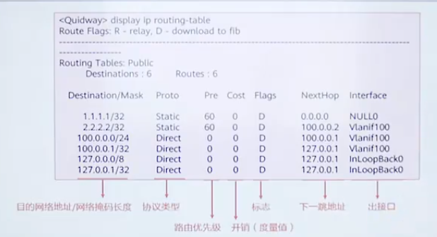 路由表详解_路由表