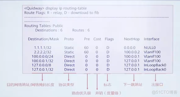 路由表详解_路由表