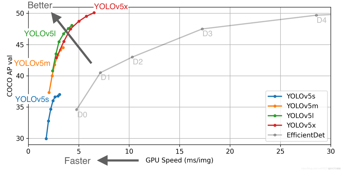 YOLO系列详解（YOLO1-YOLO5）_ide_55