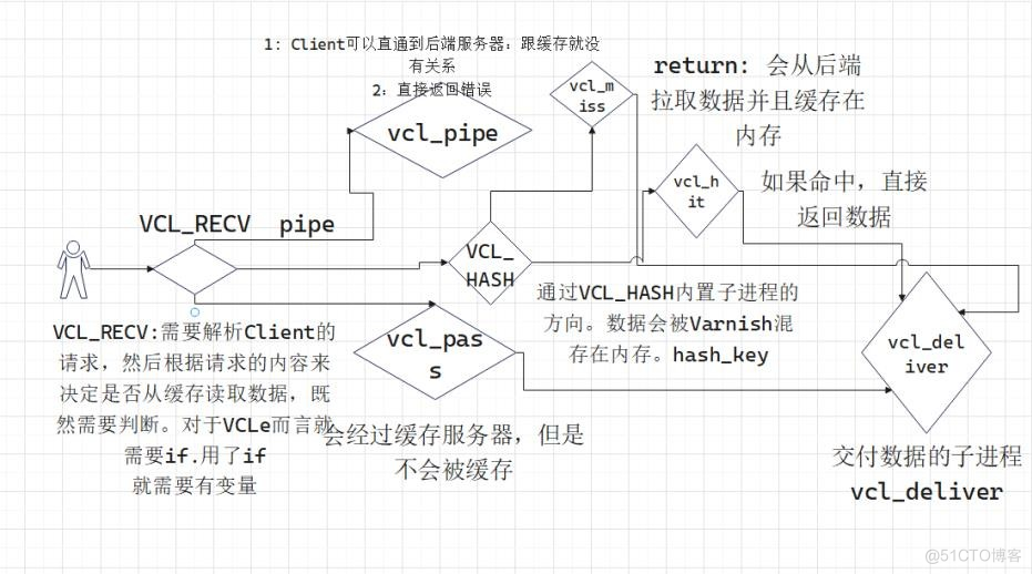 RH358 — 服务管理与自动化 课堂笔记_RH358_223