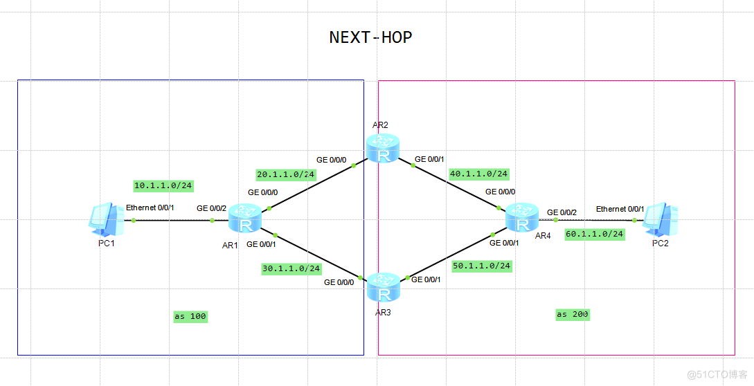 BGP 的属性之NEXT-HOP_ci