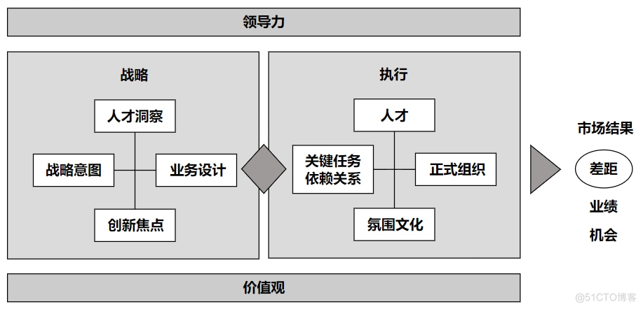 未来5年，只有这种产品团队才能开启上帝视角【玩转IPD】_迭代