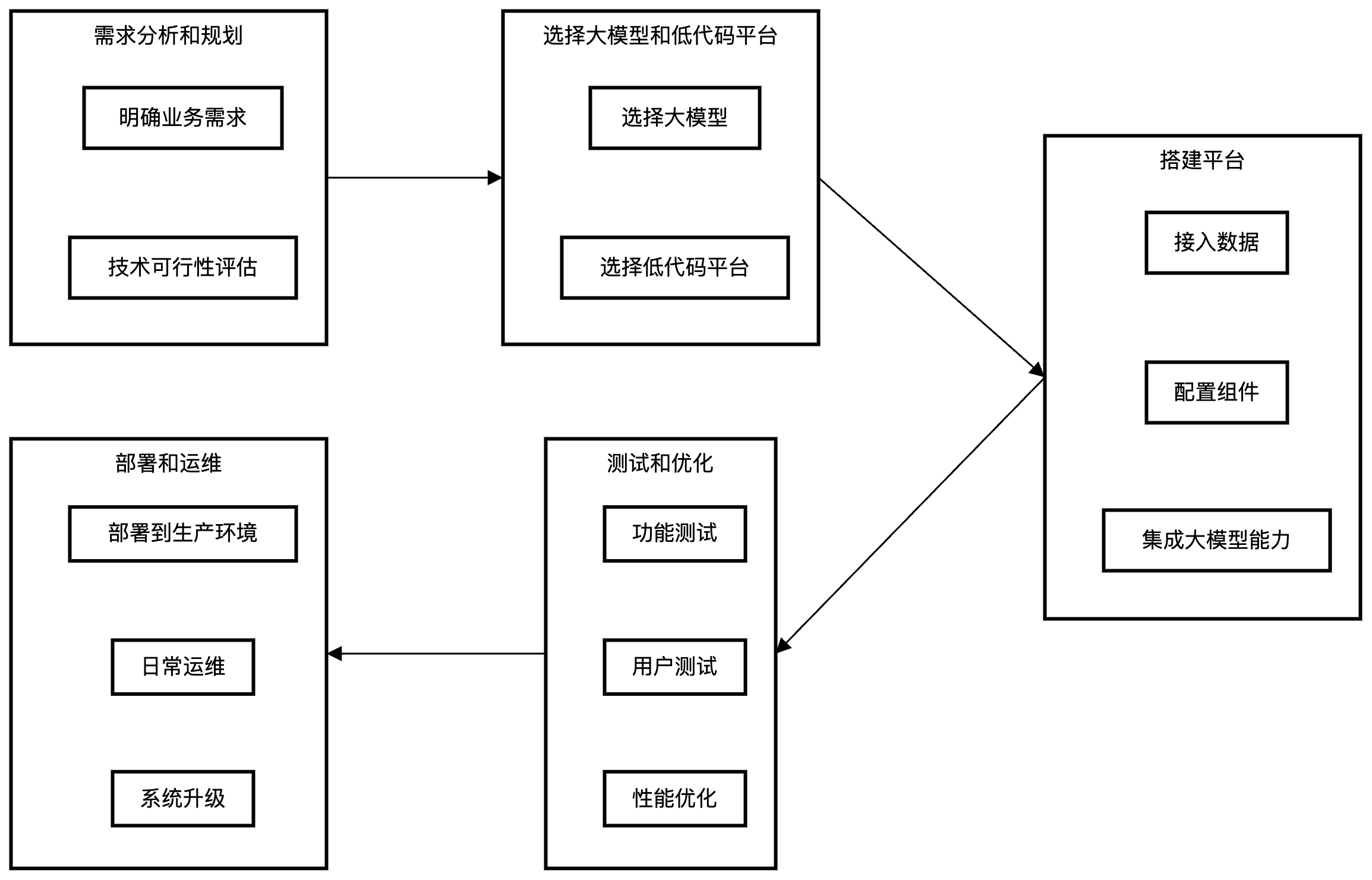 低代码和大模型实战，如何训练自己的内容审核平台_安全