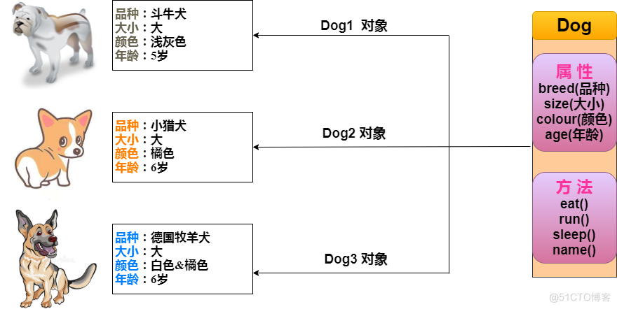 【添油加醋的Java基础】第四章 面向对象程序设计_夏明亮_03