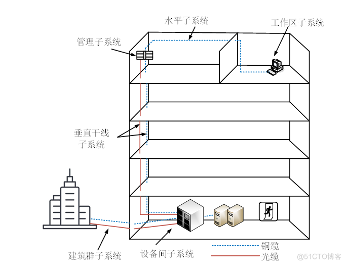 2024年上半年软考网络工程师（上午）试题解析_数据