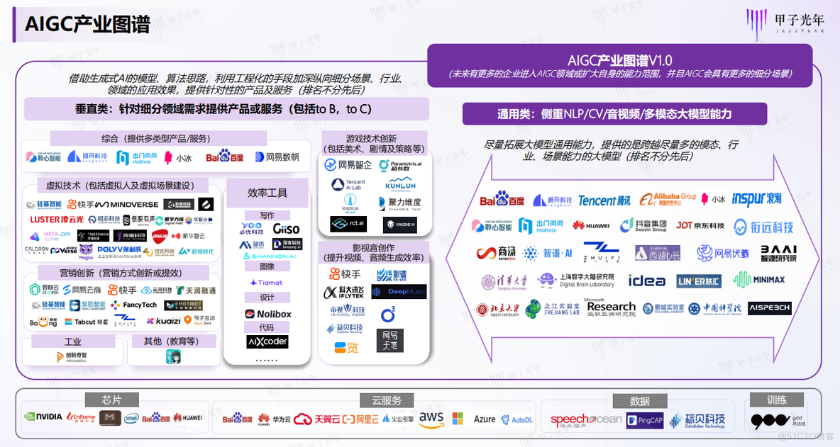 浅谈生成式人工智能（AIGC）_自动生成_11