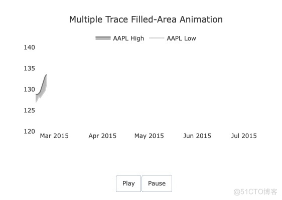 何用Vue3和Plotly.js打造交互式3D图_Math_02