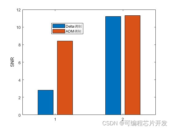 基于ADM自适应增量调制算法的matlab性能仿真,3.jpeg,第1张