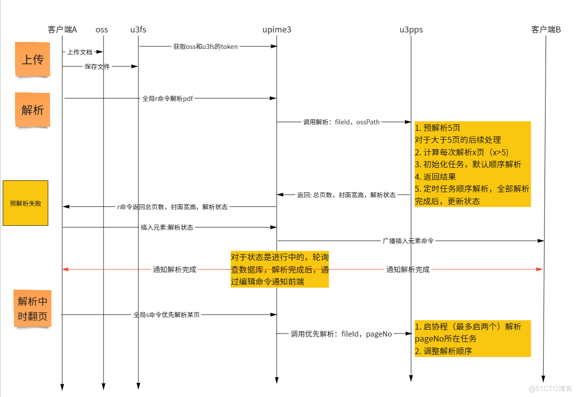 实现pdf跳页解析功能_github