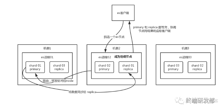 es查询索引的名称 es 查询索引_es查询索引的名称