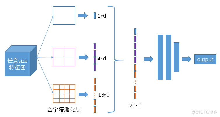 YOLO系列详解（YOLO1-YOLO5）_数据集_29