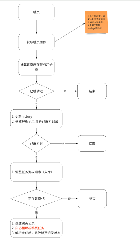 实现pdf跳页解析功能_宽高_03