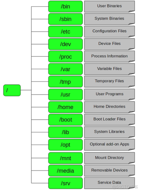 AbstractProcessor会被删掉 /var/spool/abrt可以删除吗_Linux文件