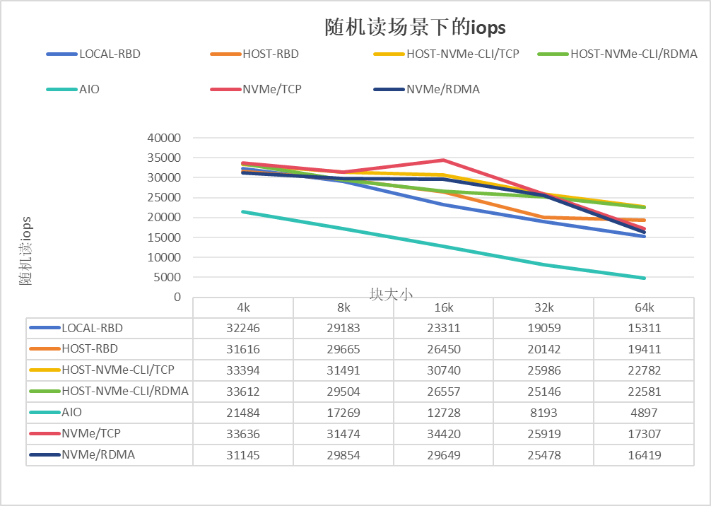 基于DPU的Ceph存储解决方案_DPU_10