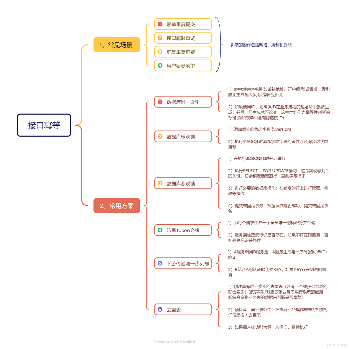 接口幂等方案_Express