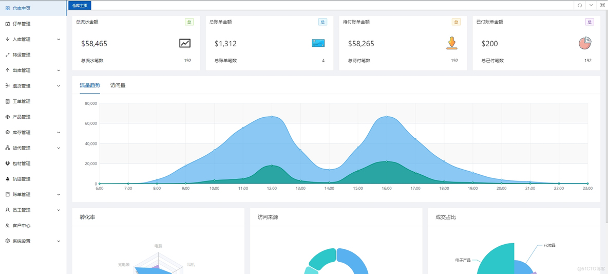 海外仓系统费用分析：小型海外仓，家庭海外仓怎么权衡性价比_海外仓系统费用_02