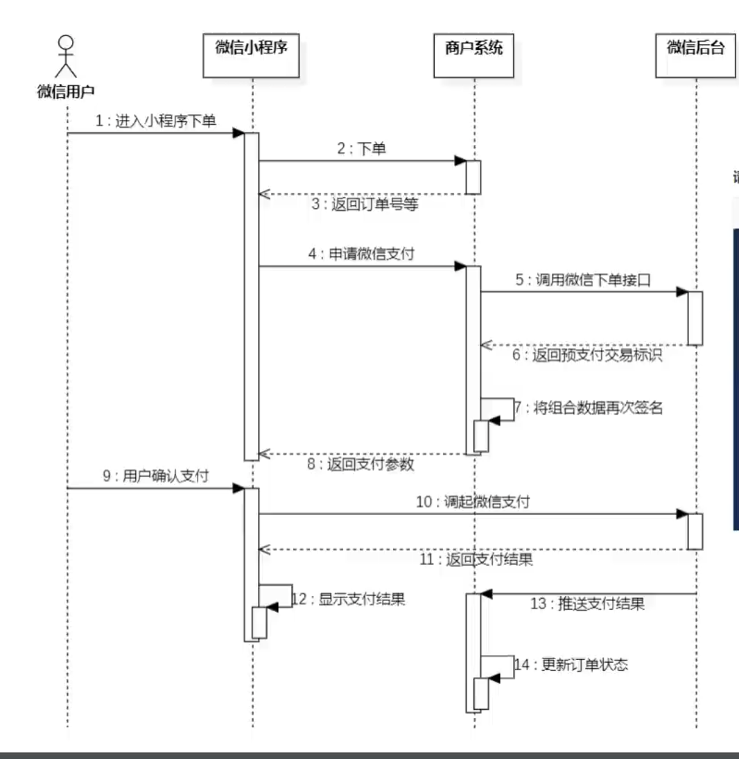 微信支付流程、Spring Task以及WebSocket_微信支付_03