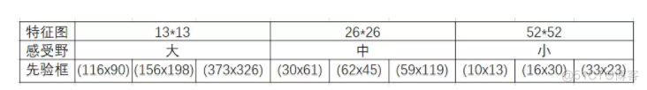 YOLO系列详解（YOLO1-YOLO5）_数据集_23