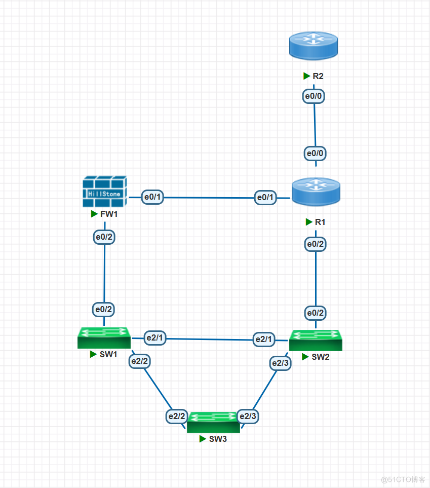 网络建设与运维-OSPF单区域实验_网络