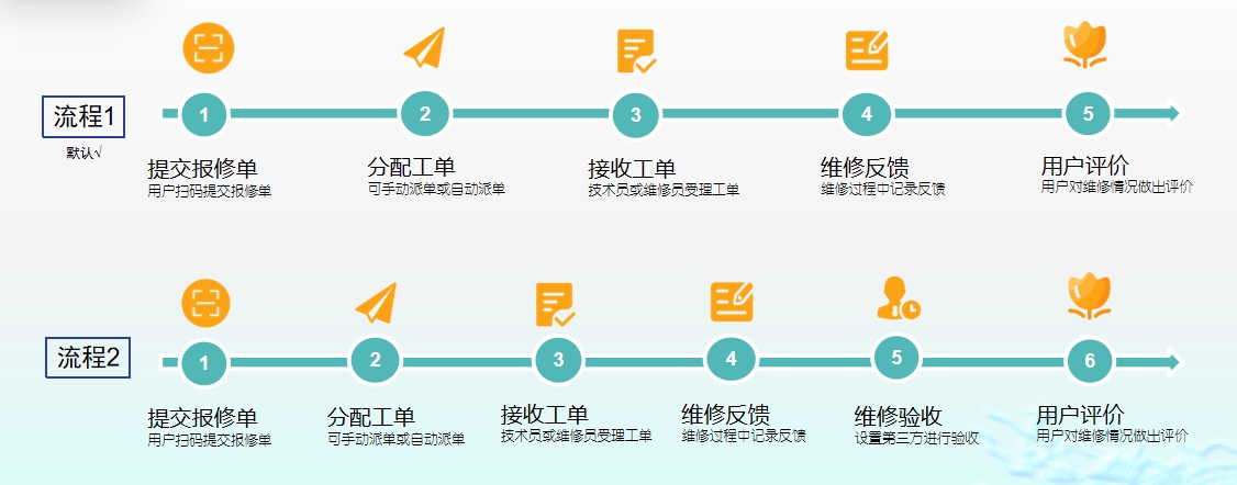 智能派单背后的黑科技：后端代码如何重塑维修服务新秩序？_智能派单系统_04