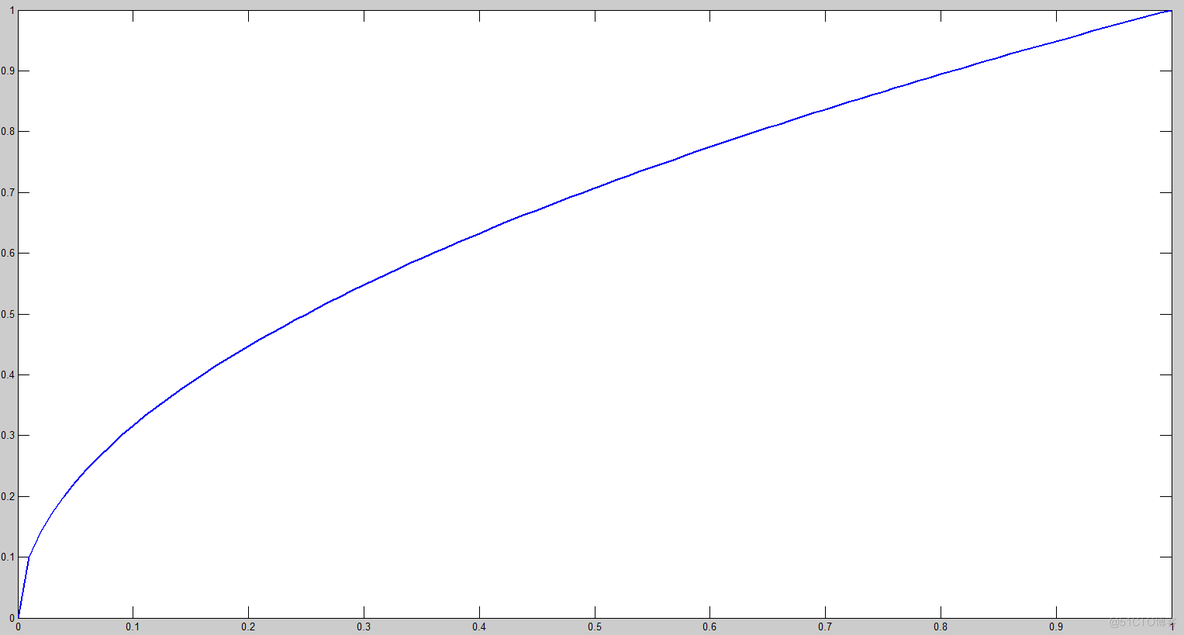 YOLO系列详解（YOLO1-YOLO5）_ide_04