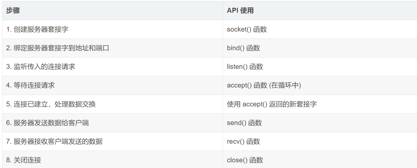 Linux网络编程中的TCP Socket建立连接过程_服务器_03