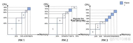 “翼”鸣惊人，天翼云两篇论文被ACM ICPP 2024收录！_共享内存_03