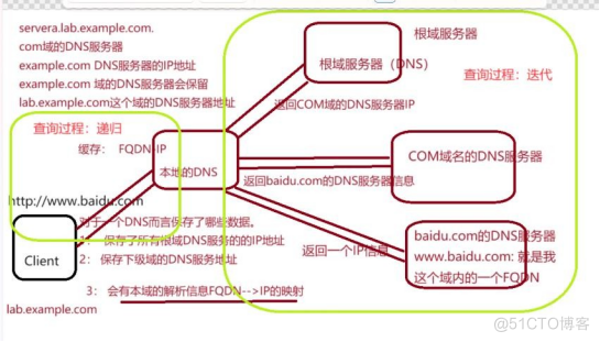 RH358 — 服务管理与自动化 课堂笔记_RH358_27