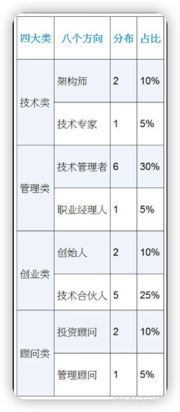 知行：技术人的管理之路（第2版）读书笔记_技术