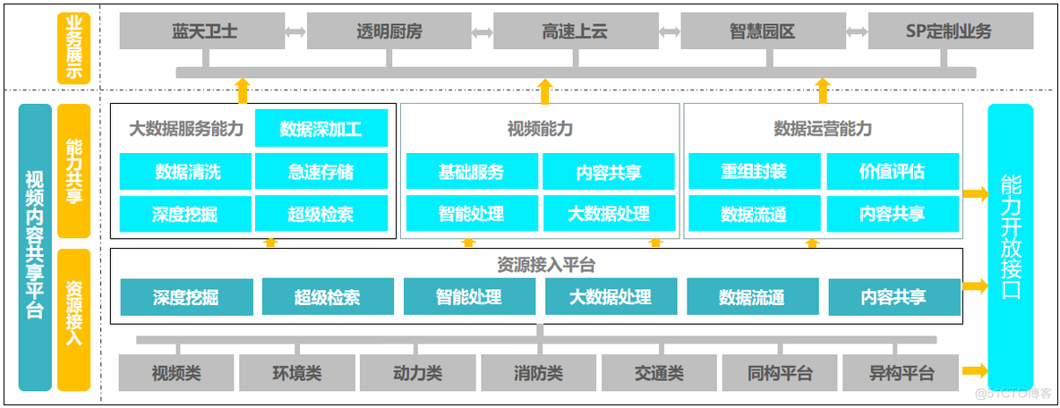 视频汇聚平台LntonCVS视频集中存储平台技术解决方案_数据_02