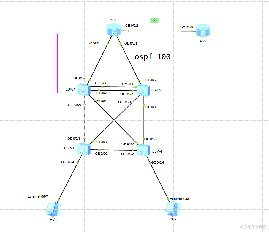 ospf+vrrp+mstp+dhcp_优先级