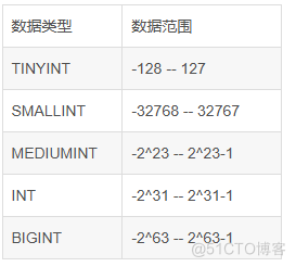 如何在MySQL创建数据库、数据表_MySQL_17