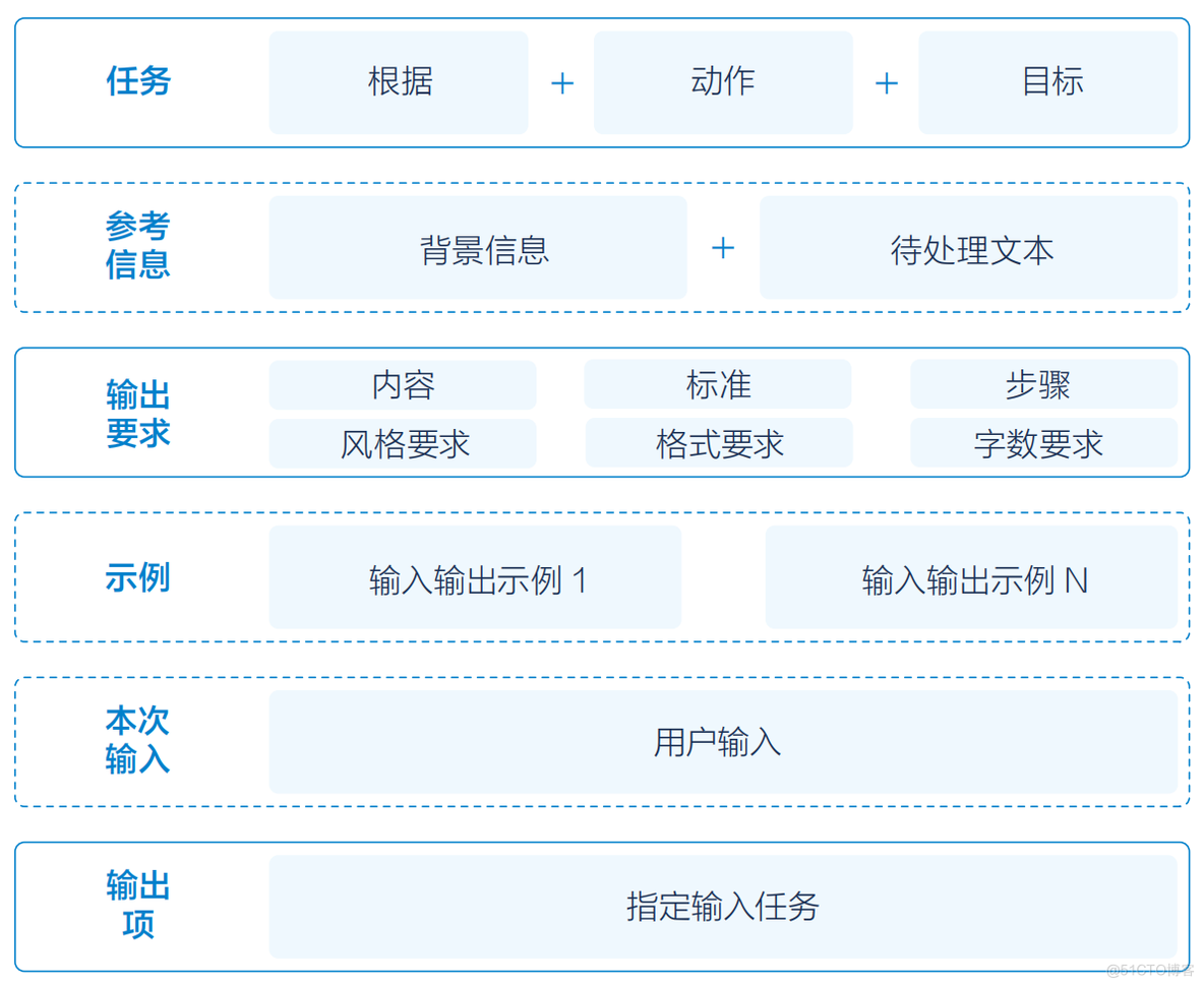 AIGC工具的底层技术与应用技巧_工作效率_12