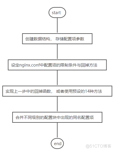 nginx错误日志配置error_log默认地址 nginx error日志_nginx