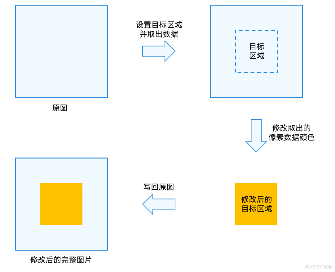 HarmonyOS入门之图像变换与位图操作_harmony