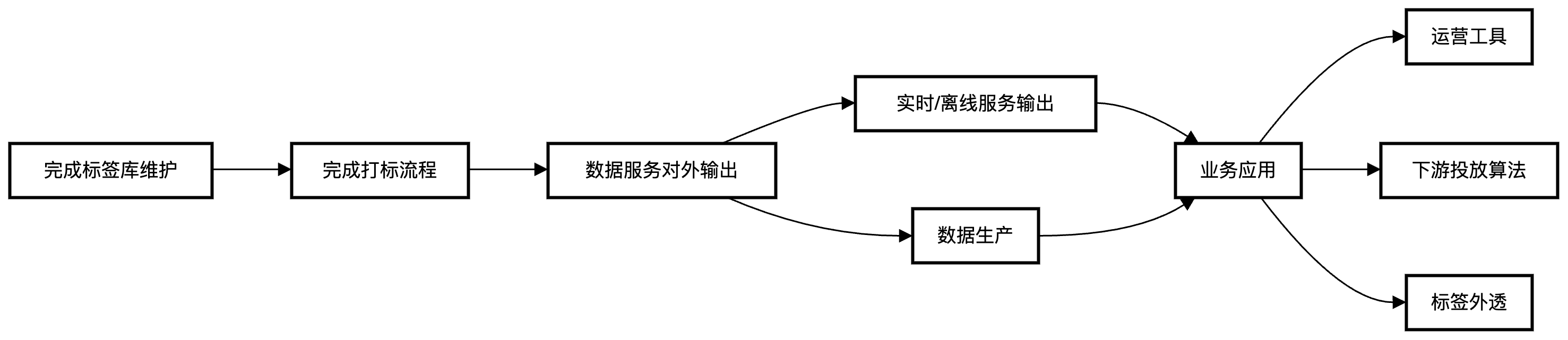 干货分享｜视频的结构化标签问题_内容分析