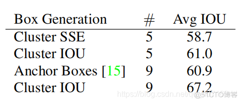 YOLO系列详解（YOLO1-YOLO5）_ide_09