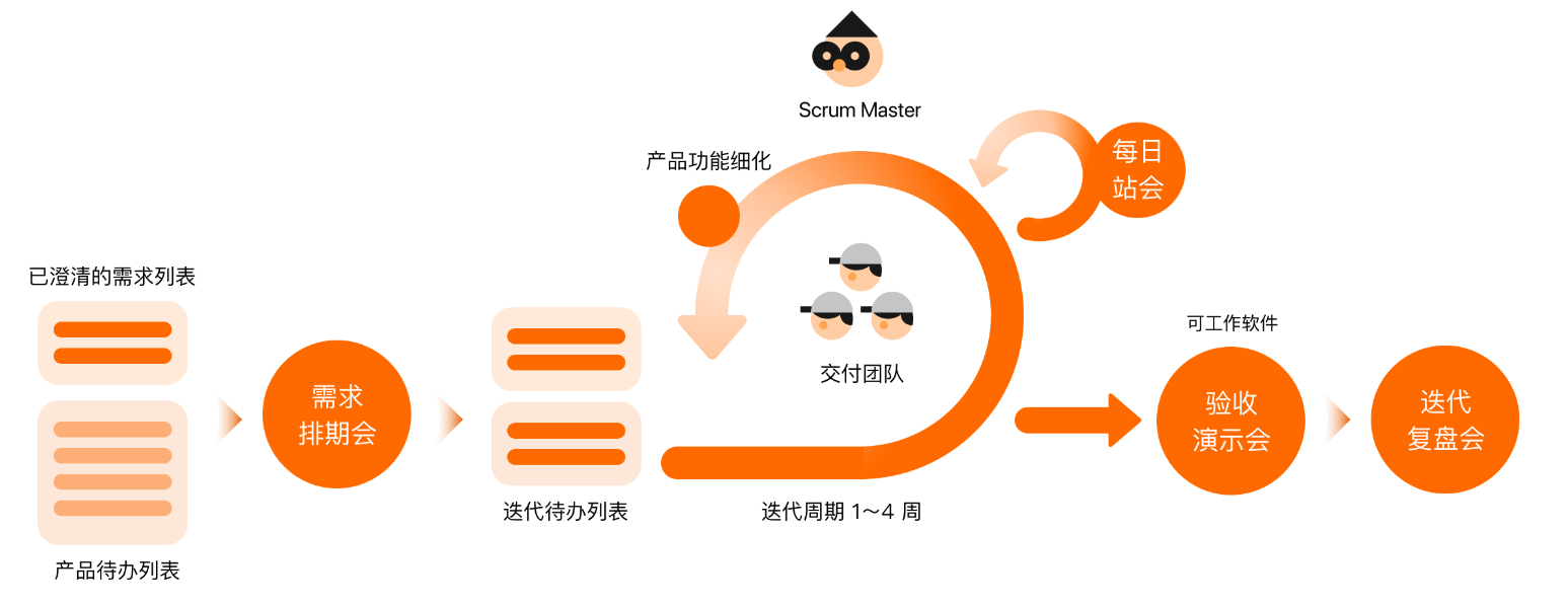 敏捷开发的精髓与实践应用_项目开发