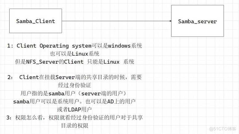 RH358 — 服务管理与自动化 课堂笔记_RH358_255