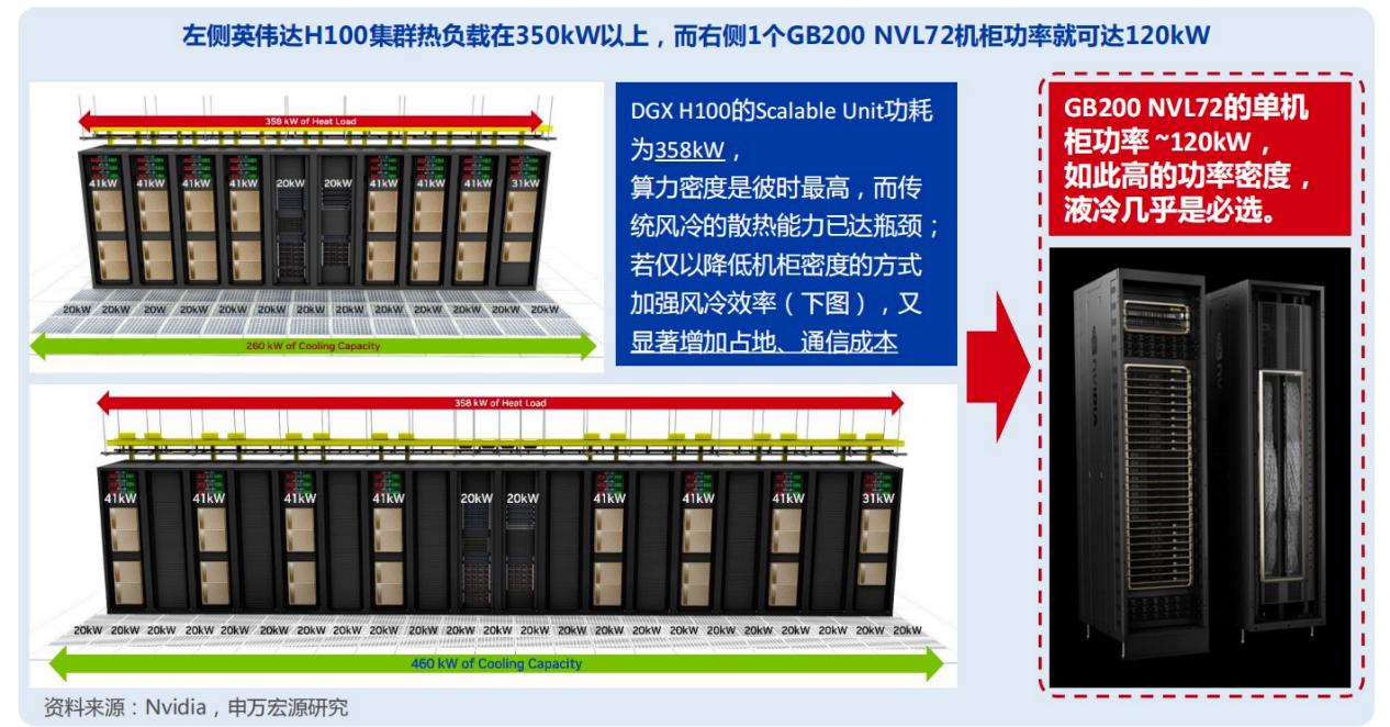 液冷赋能，AI算力锐不可当_液冷_03