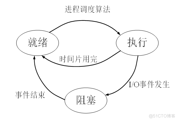 2024年上半年软考网络工程师（上午）试题解析_数据_04