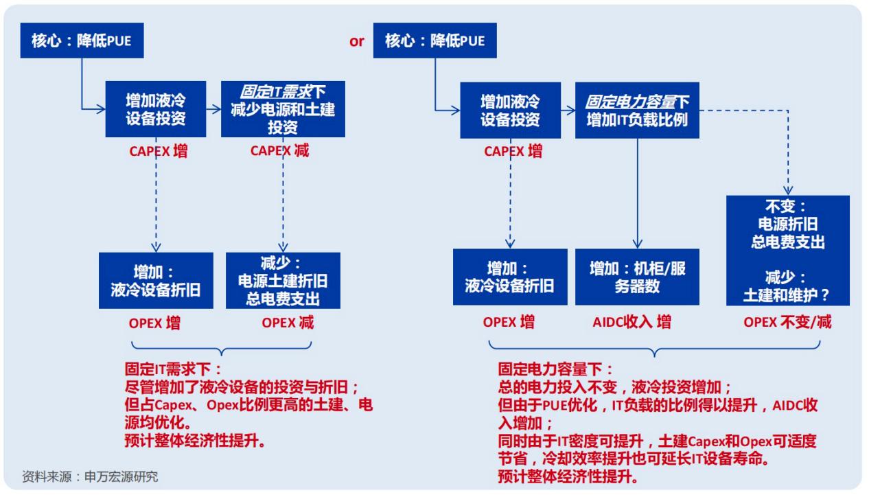 液冷赋能，AI算力锐不可当_算力_07