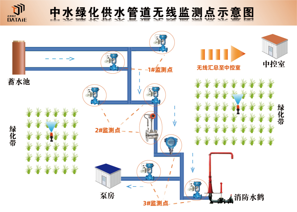 无线MODBUS通讯模块在供水系统中的应用 _上位机_02