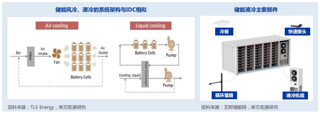 液冷赋能，AI算力锐不可当_算力_09