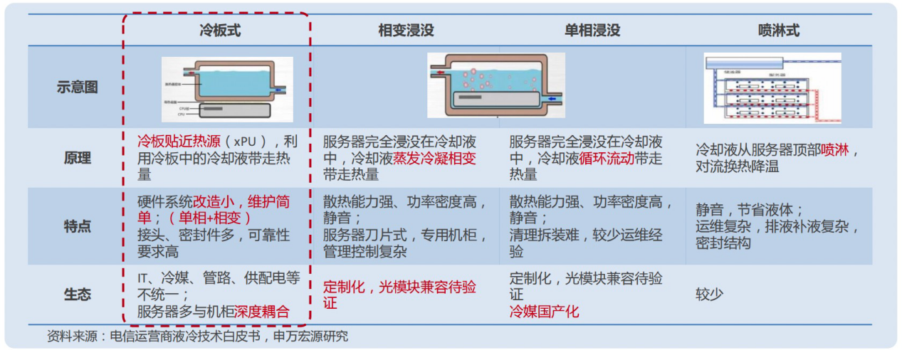 液冷赋能，AI算力锐不可当_液冷_05