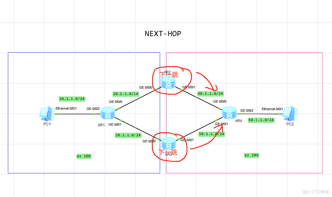 BGP 的属性之NEXT-HOP_边界路由器_02