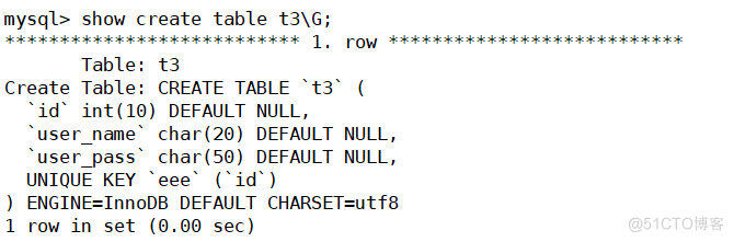 MySQL索引、事务_字段_15