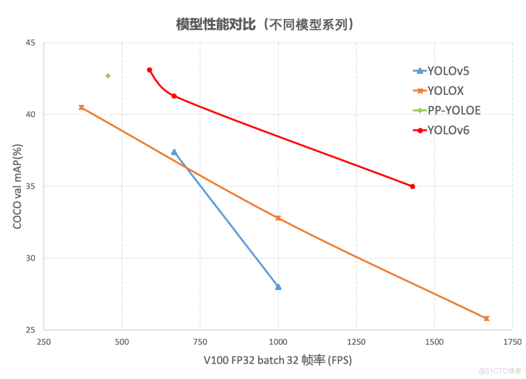 YOLO系列详解（YOLO1-YOLO5）_数据集_60