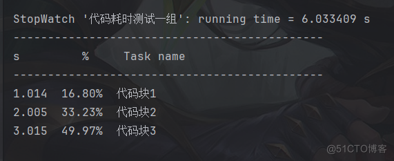 使用stopwatch监控代码耗时_码表_05