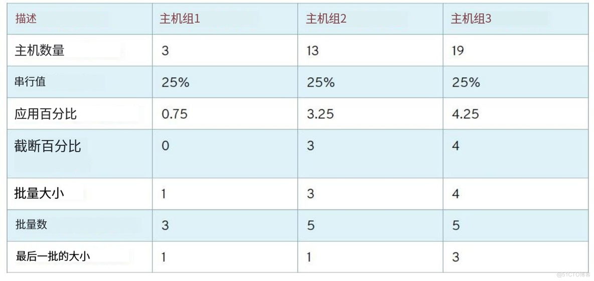 DO374 - Ansible自动化平台 课堂笔记_DO374_08